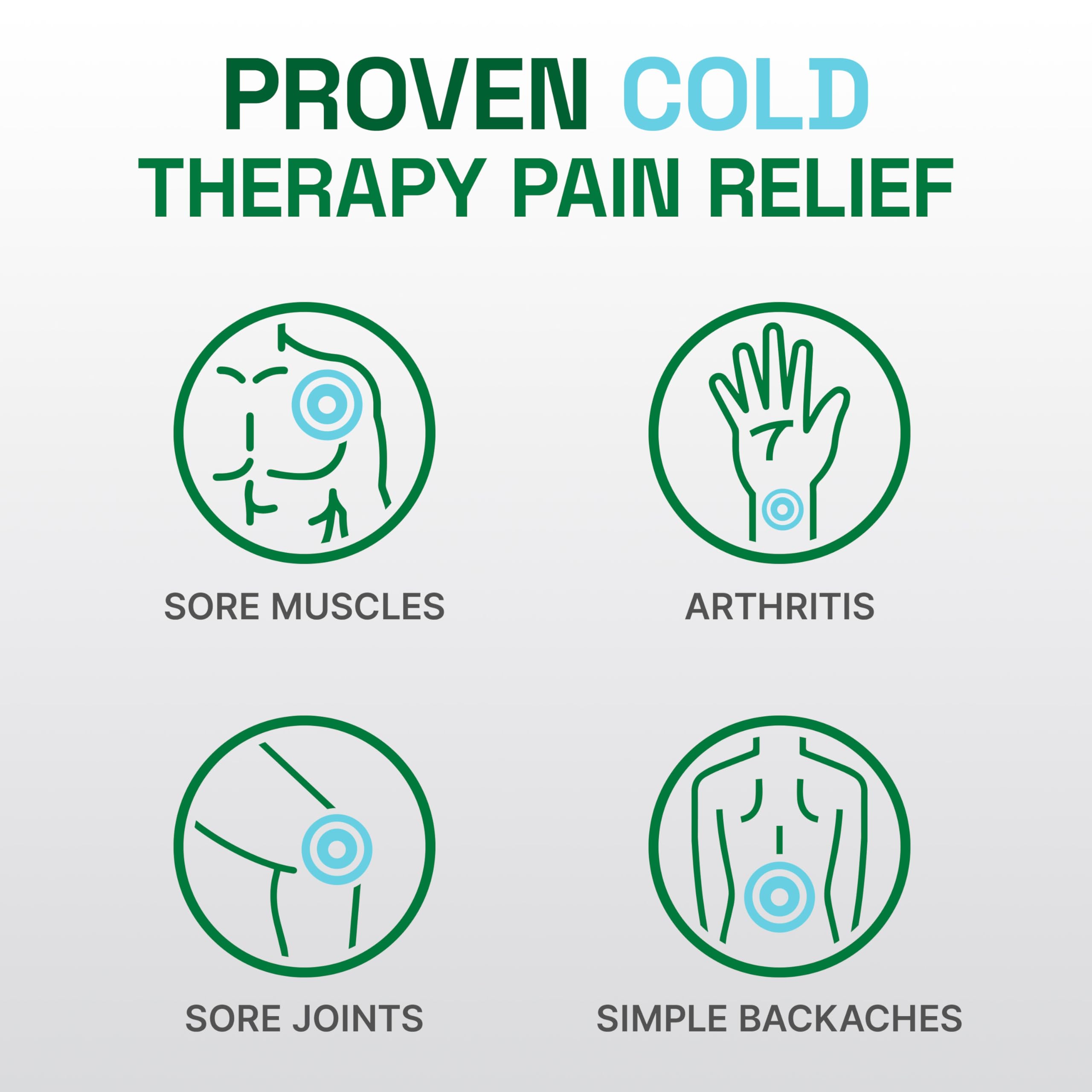 Biofreeze Professional arthritis and muscle soreness relief packaging details