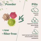 Micro Ingredients collagen powder with biotin and vitamin C benefits
