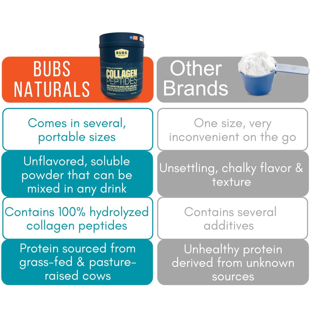 BUBS Naturals hydrolyzed collagen protein powder packaging top lid view