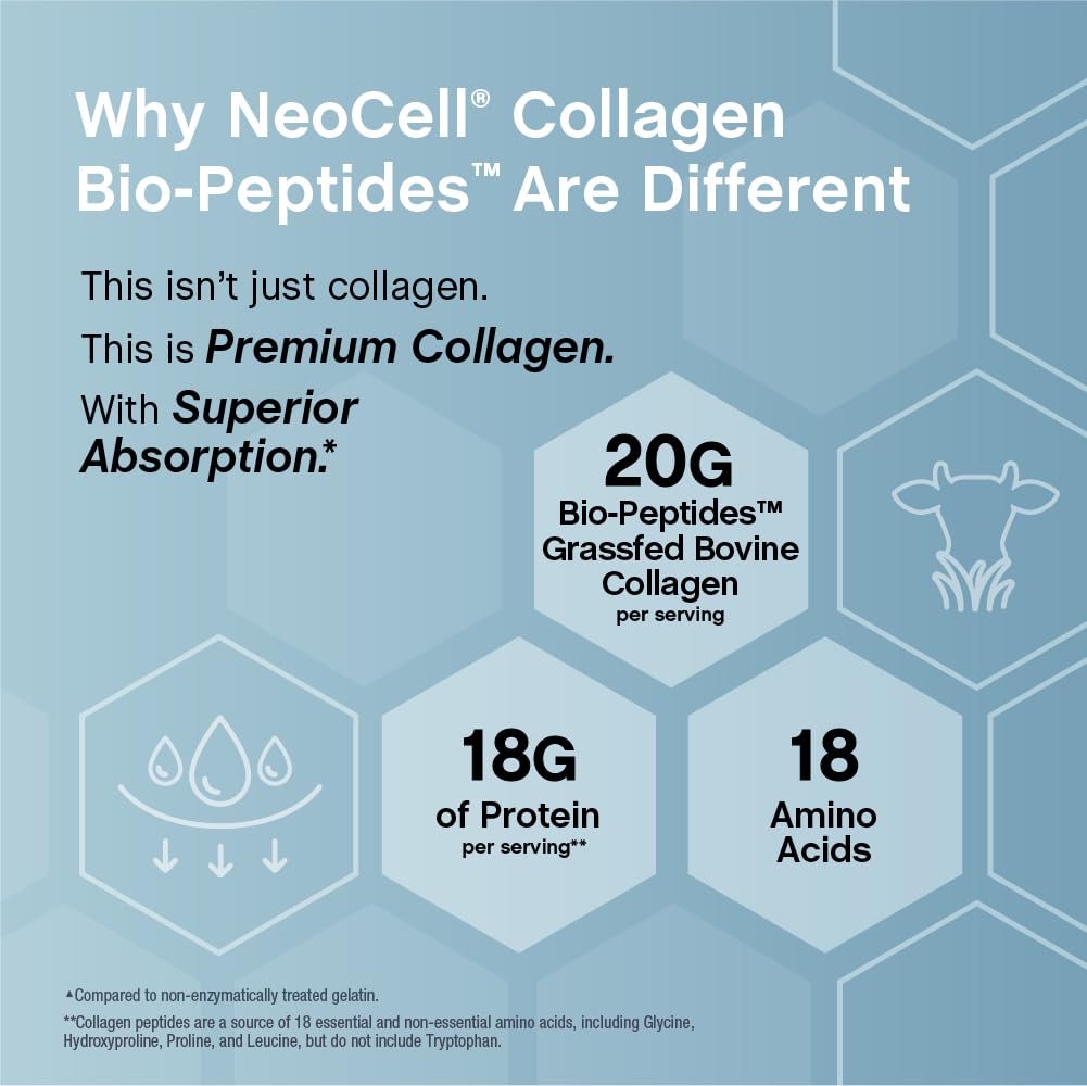 Authentic USA imported NeoCell collagen protein powder showing premium grass-fed ingredient seal.