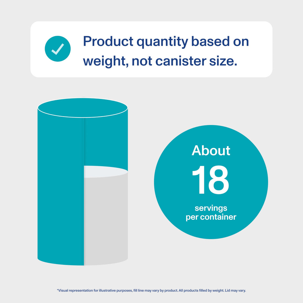 Close up of Vital Proteins fish based collagen powder canister showing details for daily usage in hot or cold liquids