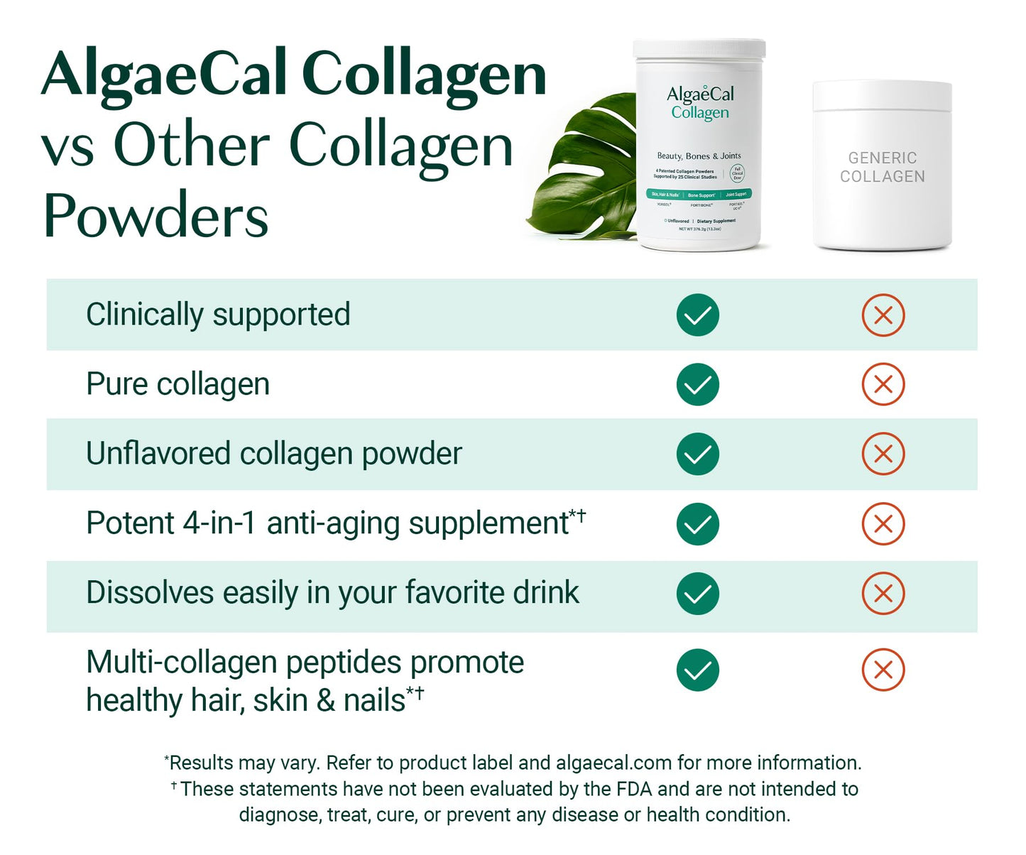 Authentic AlgaeCal USA imported premium collagen peptides thirty servings supplement packaging details