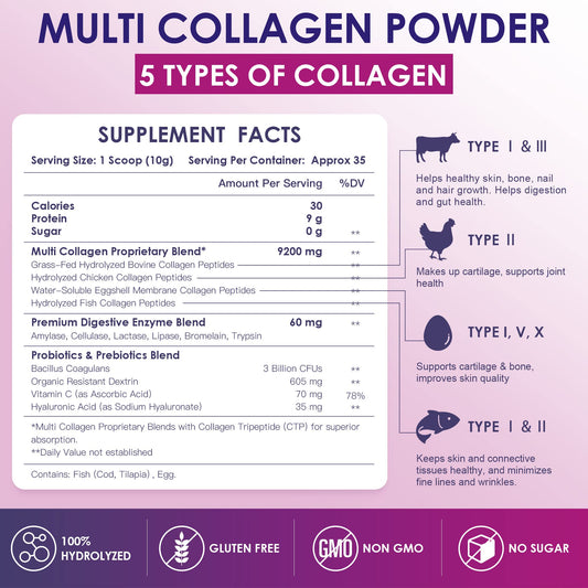 Nature Target Hydrolyzed Collagen Powder supplement showing nutritional facts and clean label details.