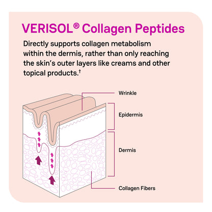 Back label of Zena Liquid Collagen showing the product ingredients including Verisol collagen peptides and biotin dosages.