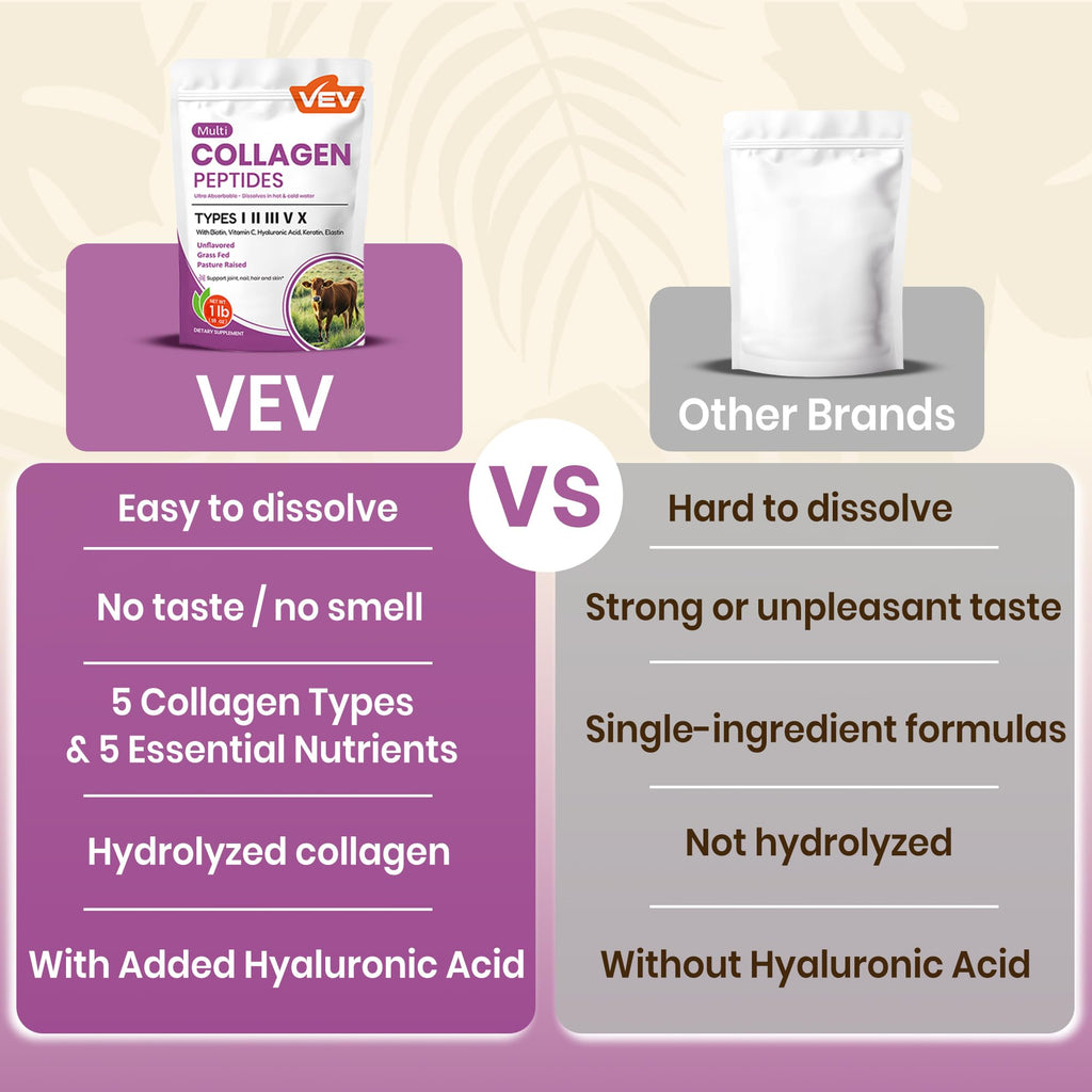 VEV multi source beauty collagen complex container highlighting types I II III V and X