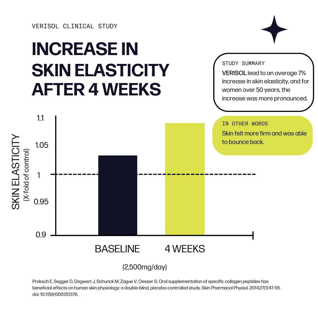 Sparkle Wellness brand skin boost plus 30 servings tub showcasing key ingredients for inner wellness and dermal health