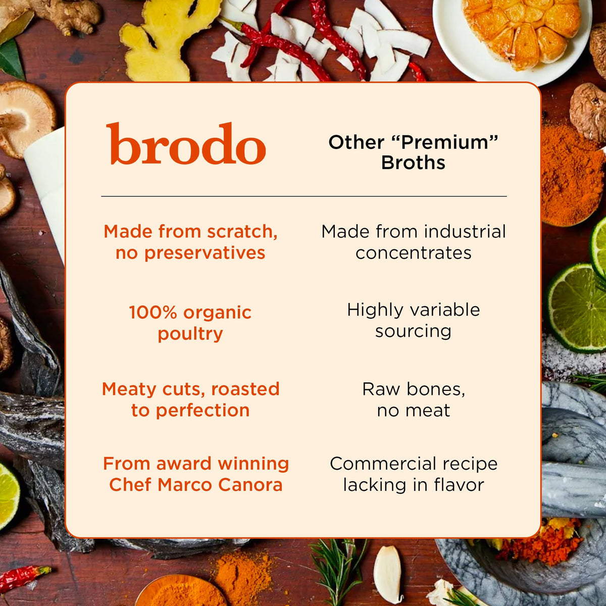 Six pack bundle of Brodo deeply rooted wellness sipping broth on a counter