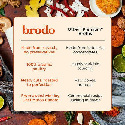 Six pack bundle of Brodo deeply rooted wellness sipping broth on a counter