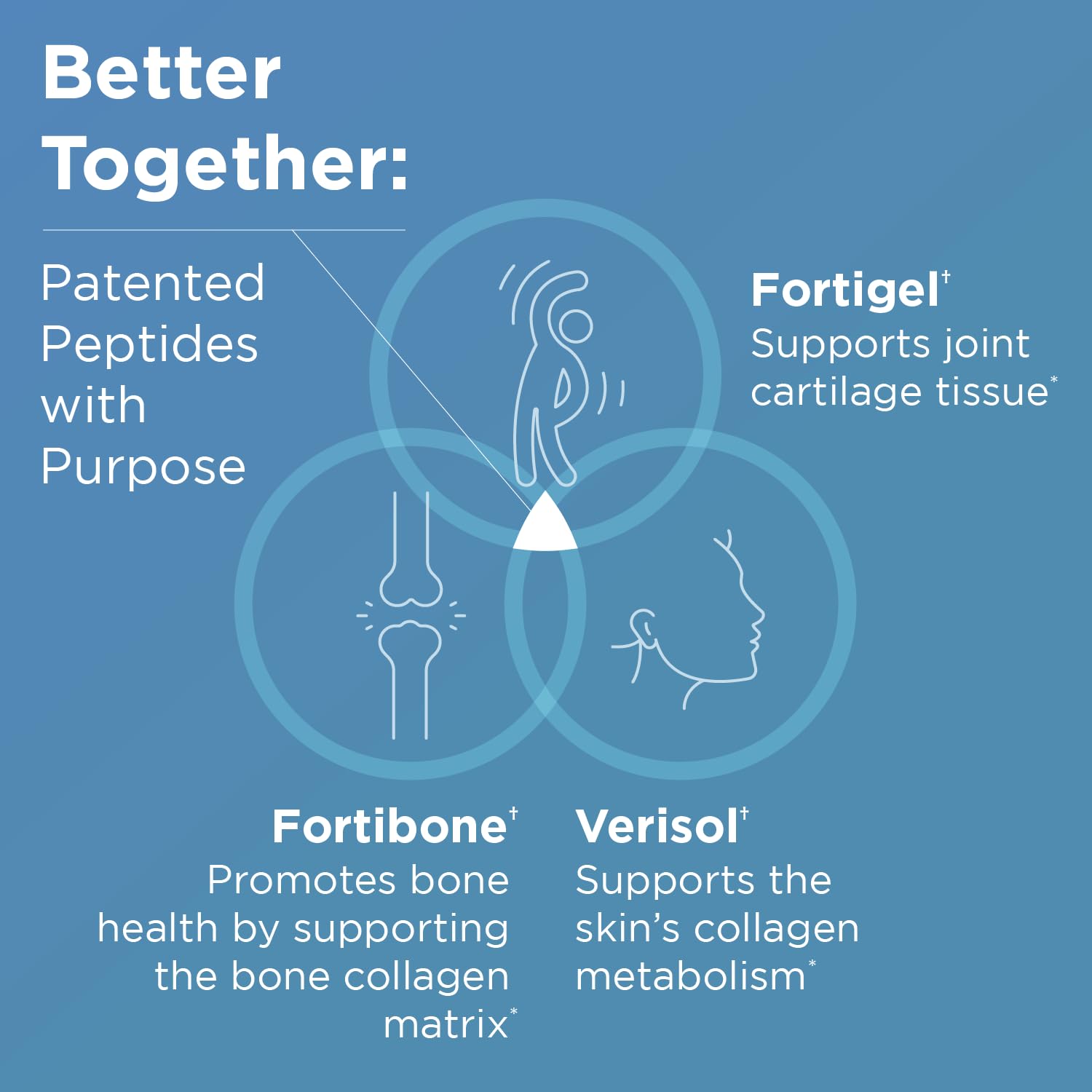 Unflavored hydrolyzed multi collagen peptides powder from grass fed sources by Designs for Health