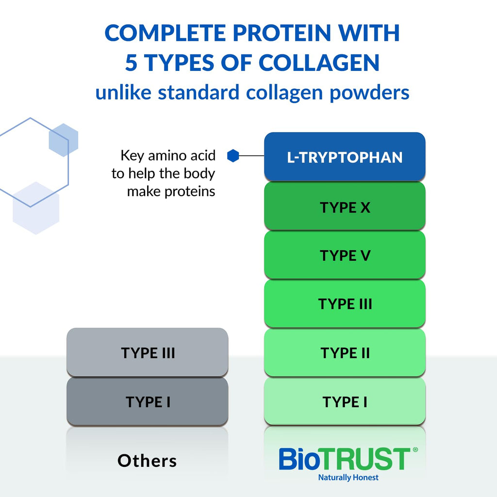 BioTrust Ageless Multi Collagen authentic USA imported five in one protein powder