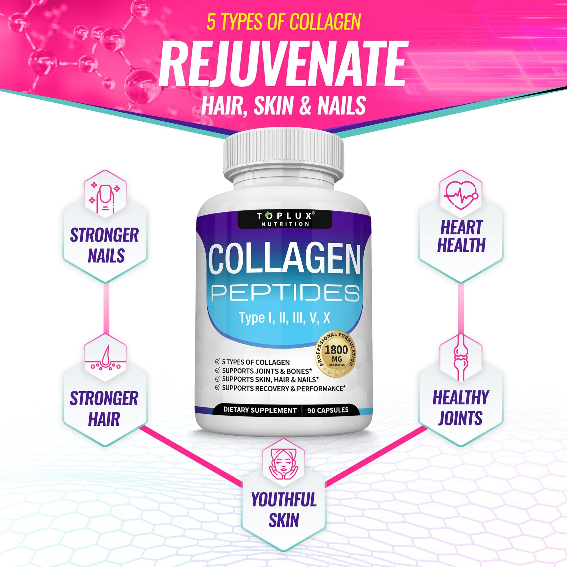 Toplux Nutrition multi collagen capsules formulation from grass fed beef and marine sources