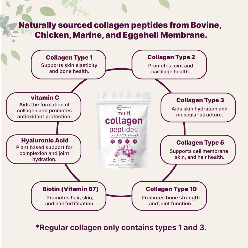 Unflavored collagen powder stick packs being poured into a morning coffee beverage.