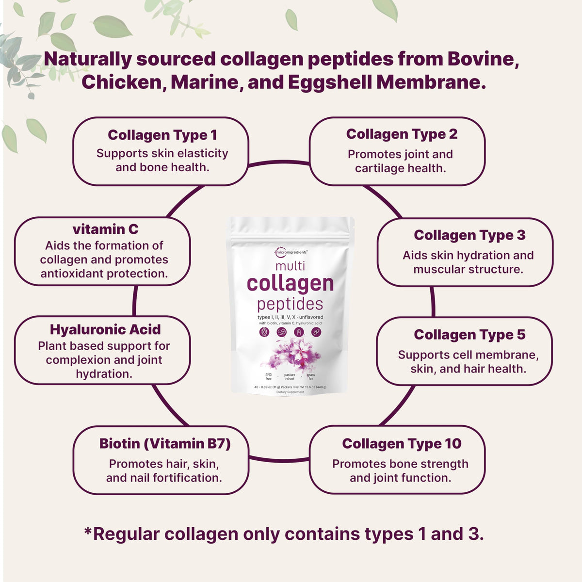 Unflavored collagen powder stick packs being poured into a morning coffee beverage.