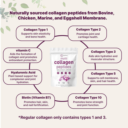 Unflavored collagen powder stick packs being poured into a morning coffee beverage.