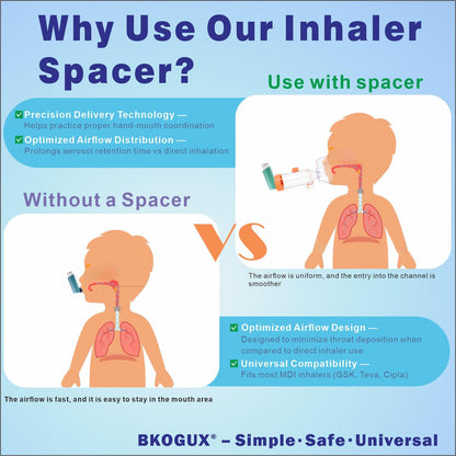 Anti static medicine spacer showing the clear visual airflow indicator valve design