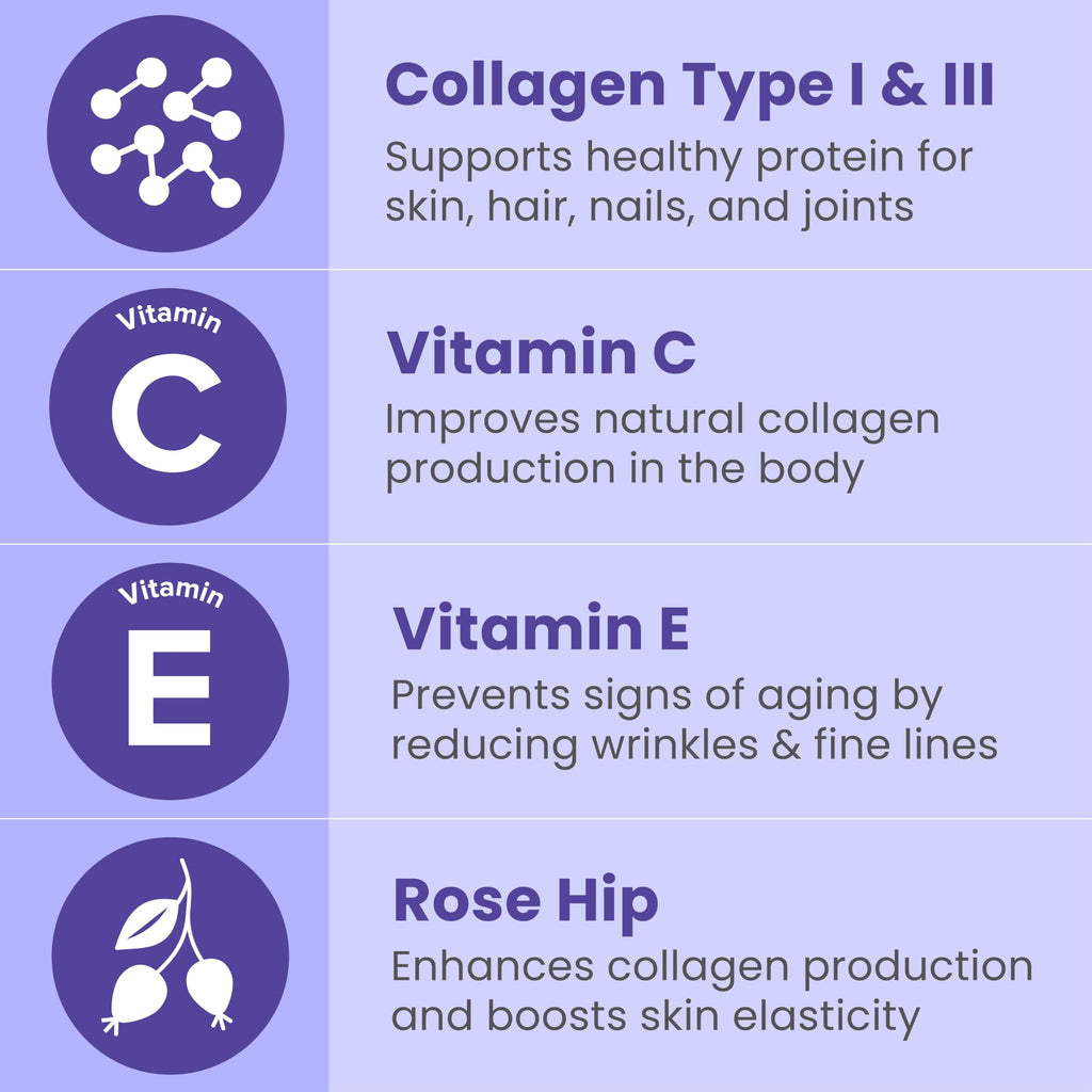 Authentic Sanar Naturals anti aging capsule supplement featuring Type 1 and 3 collagen