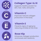 Authentic Sanar Naturals anti aging capsule supplement featuring Type 1 and 3 collagen