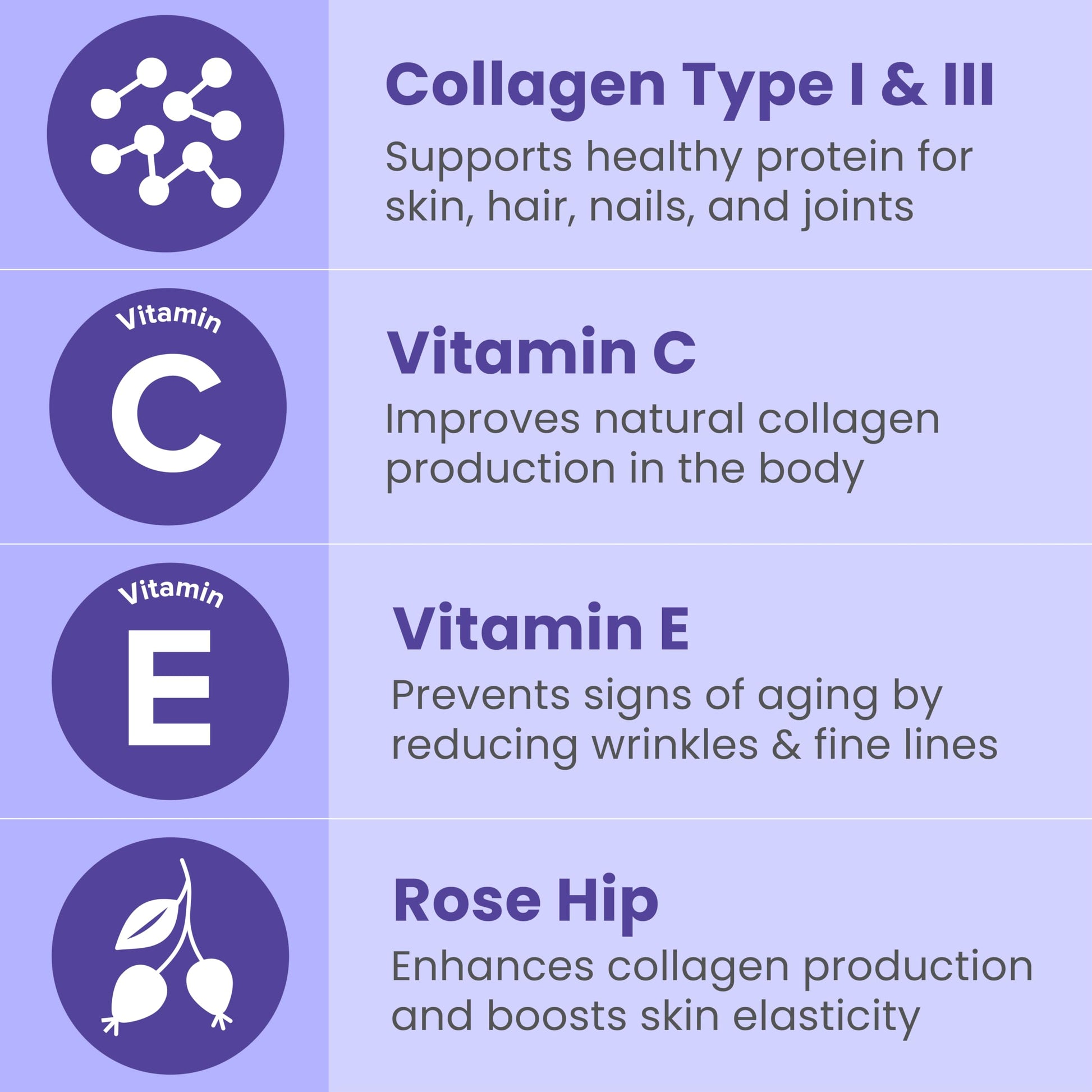 Authentic Sanar Naturals anti aging capsule supplement featuring Type 1 and 3 collagen