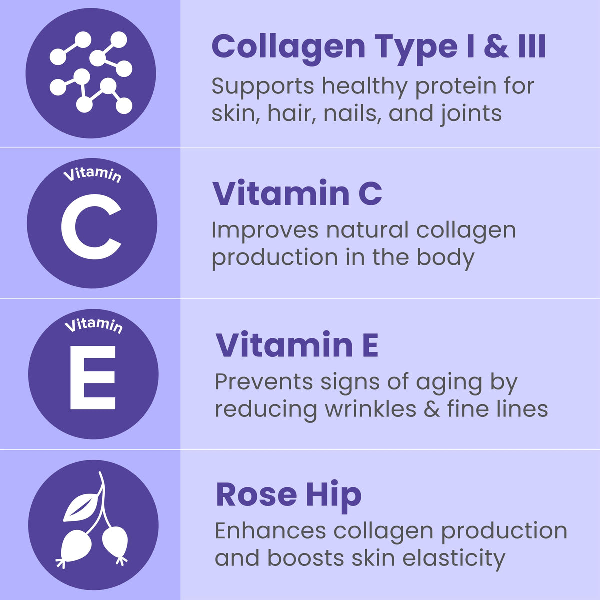 Authentic Sanar Naturals anti aging capsule supplement featuring Type 1 and 3 collagen