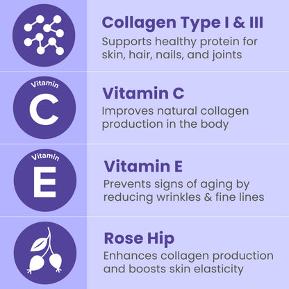 Authentic Sanar Naturals anti aging capsule supplement featuring Type 1 and 3 collagen