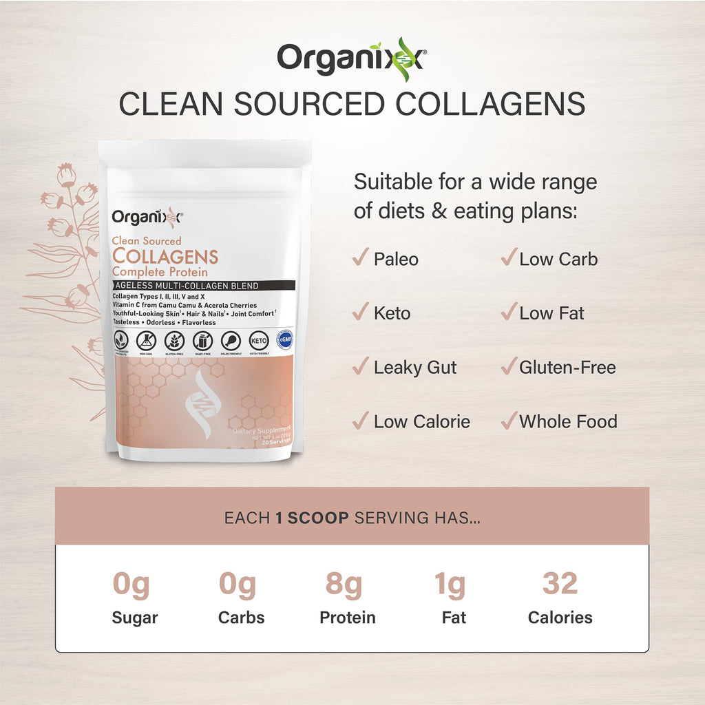 Back label of Organixx clean sourced collagen showing supplement facts complete amino acid profile and clean ingredients.