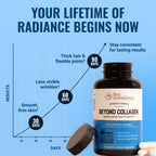 Hydrolyzed collagen capsules by Live Conscious for hair growth and skin elasticity support.