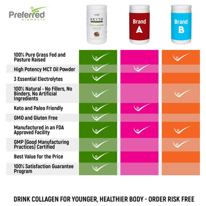 Preferred Elements low carb dietary supplement container demonstrating the gluten free ingredient profile.