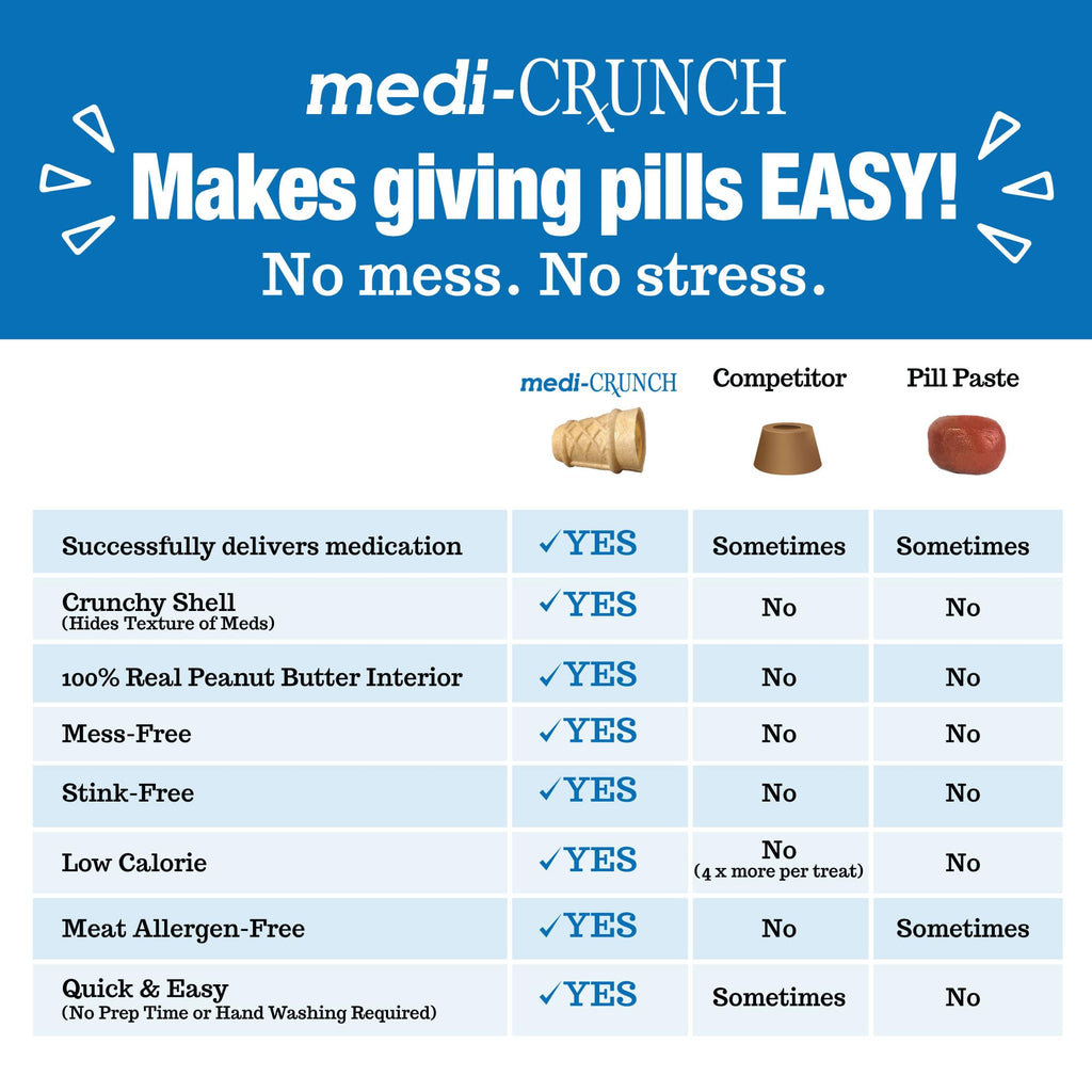 Medi-Crunch dog medication wrap treats packaging details