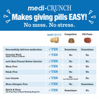 Medi-Crunch dog medication wrap treats packaging details