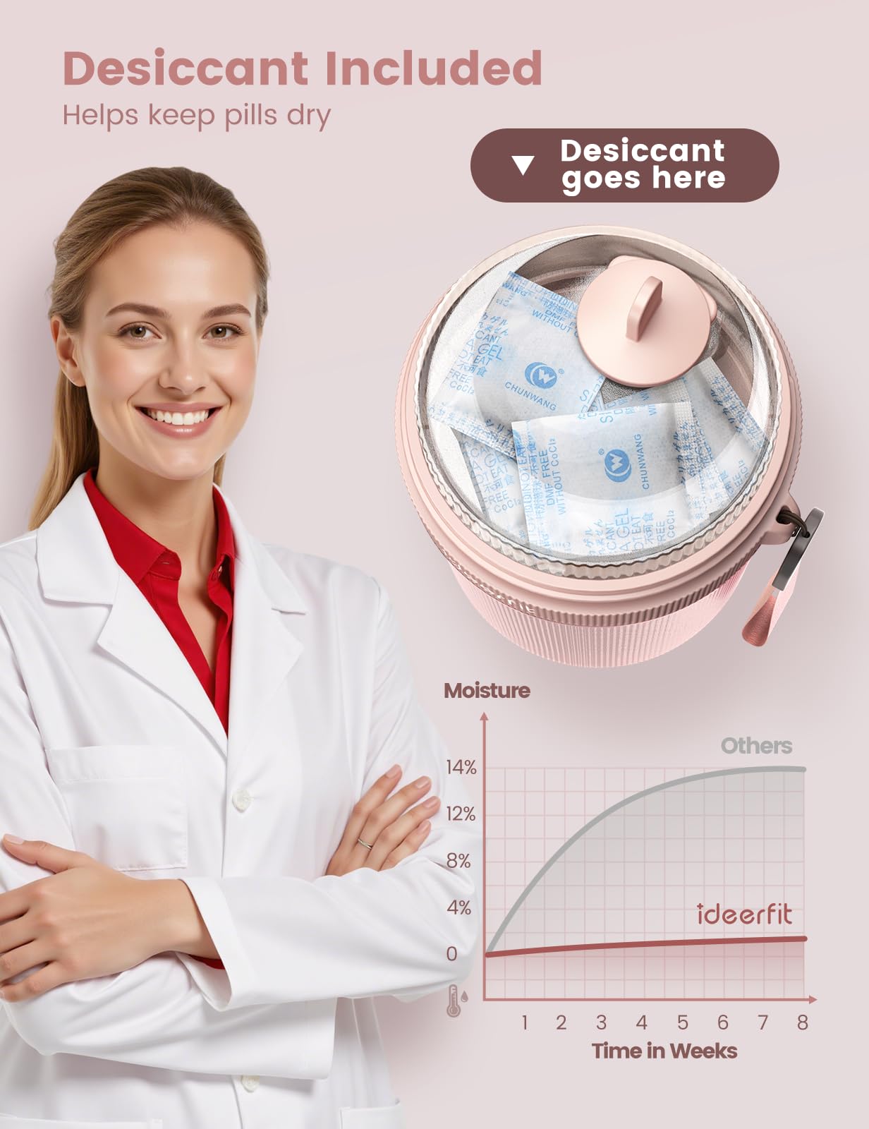 Ideerfit weekly medicine dispenser displaying seven extra large compartments for easy supplement sorting
