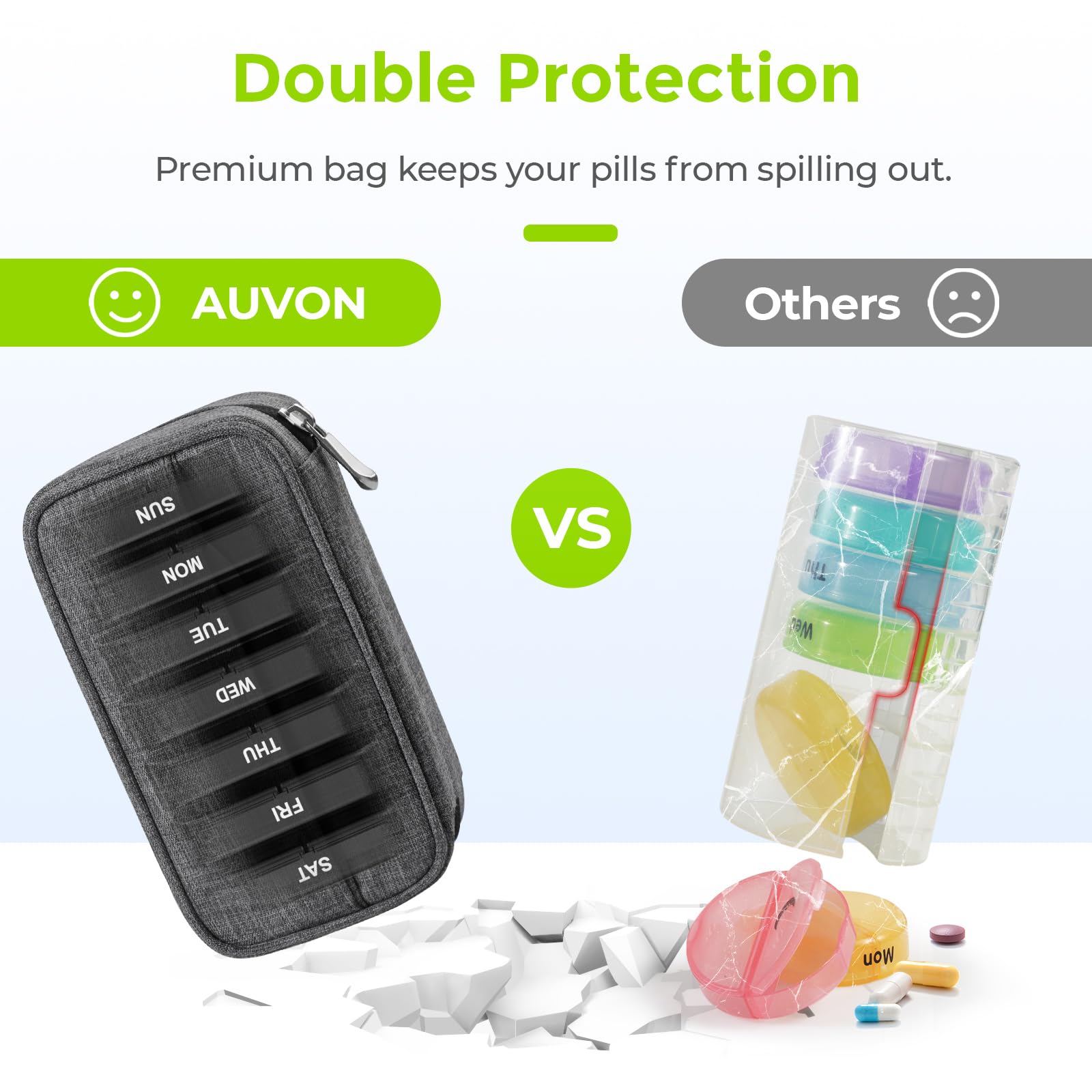 AUVON canvas zipper bag showing double protection layout for medicine travel