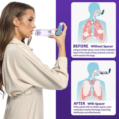 Premium liquid silicone adult mask attachment for the Aiyaya respiratory spacer device