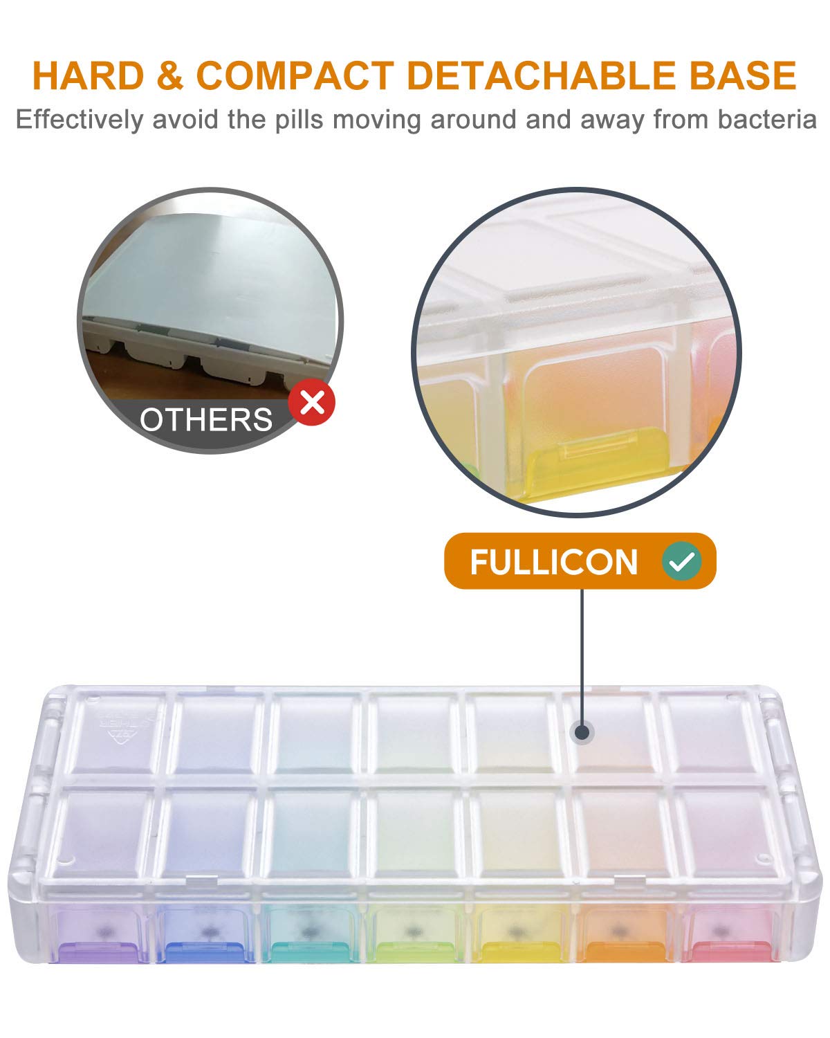 Fullicon 2 times a day medicine organizer showing compact travel friendly dimensions.