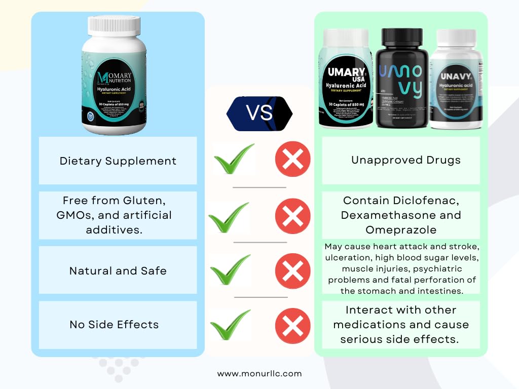 Momary joint support supplement packaging back view