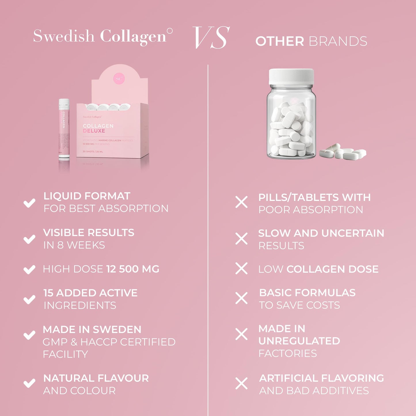 Swedish Collagen Deluxe hyaluronic acid and biotin supplement