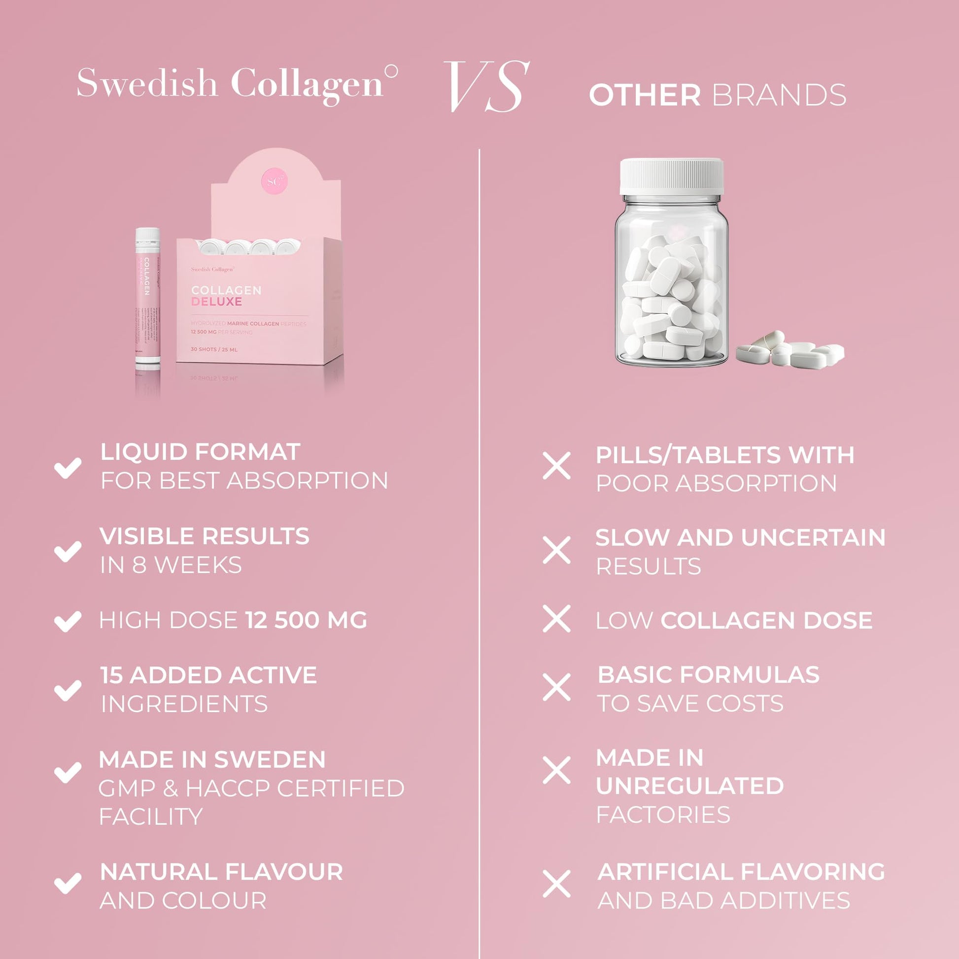 Swedish Collagen Deluxe hyaluronic acid and biotin supplement