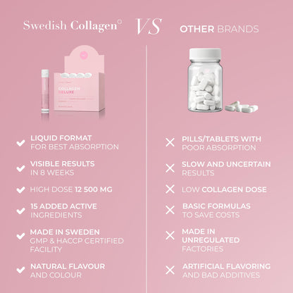 Swedish Collagen Deluxe hyaluronic acid and biotin supplement