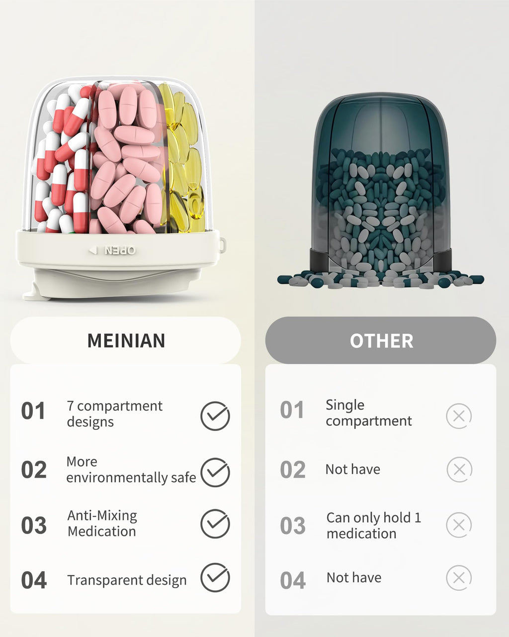 MEI NIAN weekly medication organizer alongside twenty pieces of included writable labels