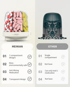 MEI NIAN weekly medication organizer alongside twenty pieces of included writable labels