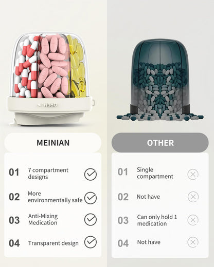 MEI NIAN weekly medication organizer alongside twenty pieces of included writable labels