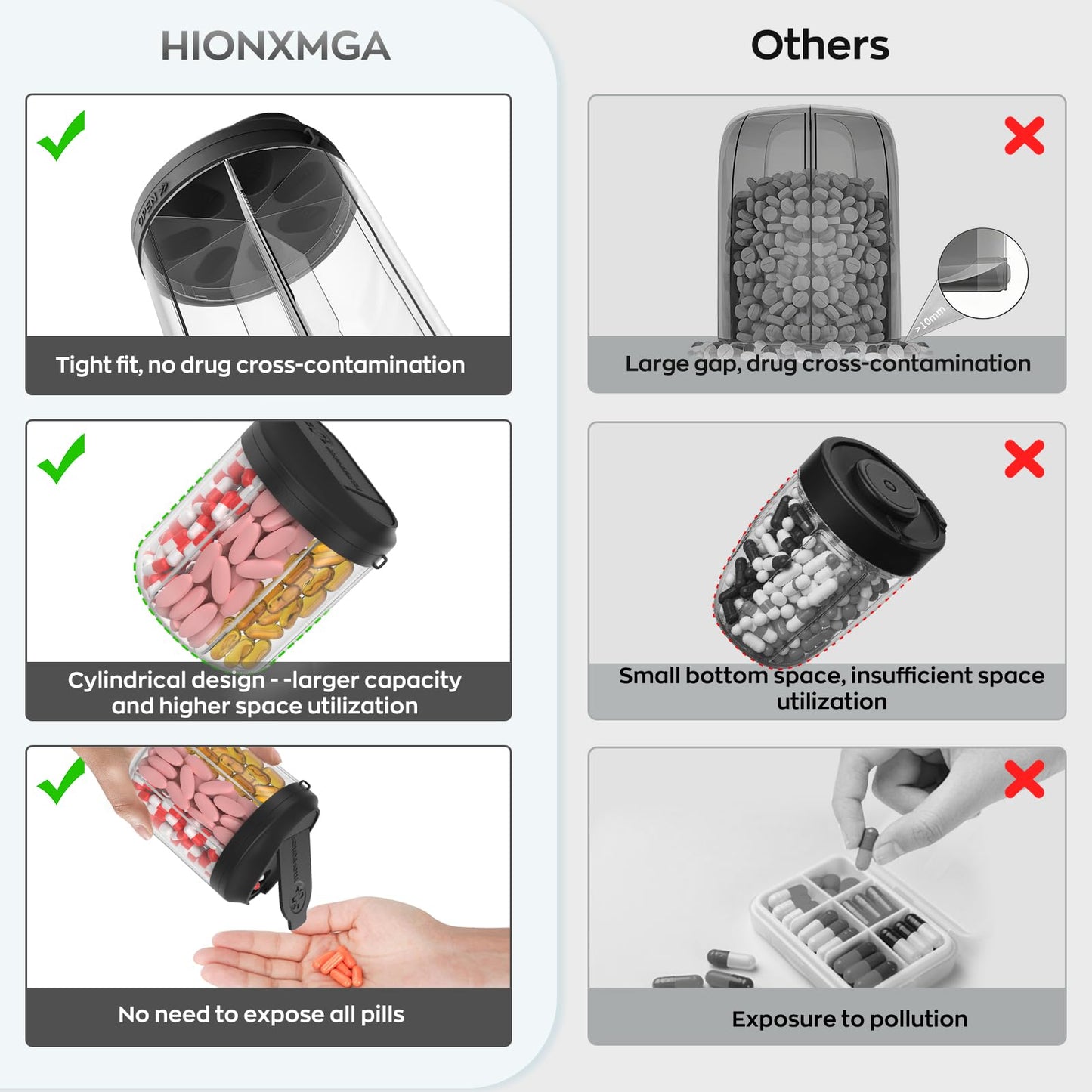 Hionxmga rotary capsule dispenser disassembled into pieces for easy cleaning