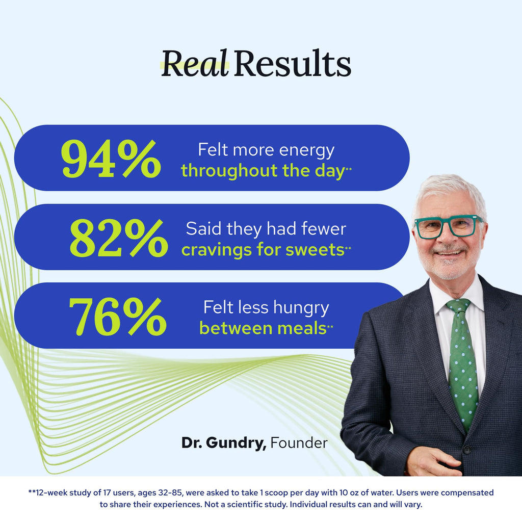 Gundry MD MCT Wellness packaging lifestyle setting view