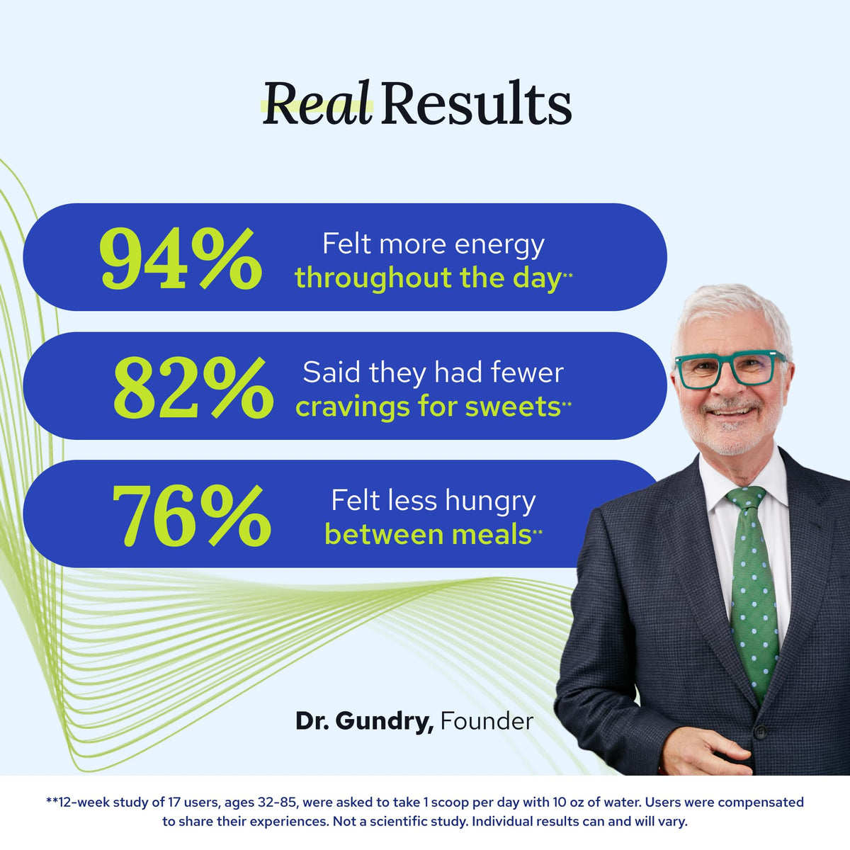 Gundry MD MCT Wellness packaging lifestyle setting view