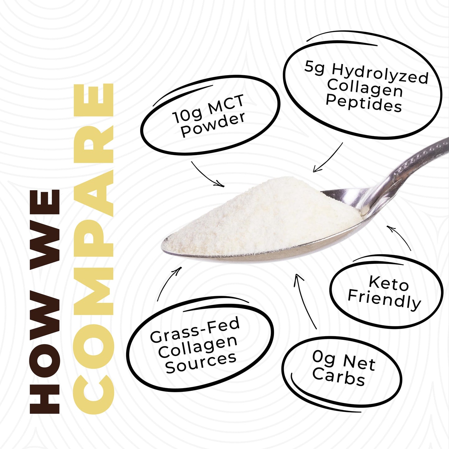 Close up of Left Coast Performance MCT powder texture