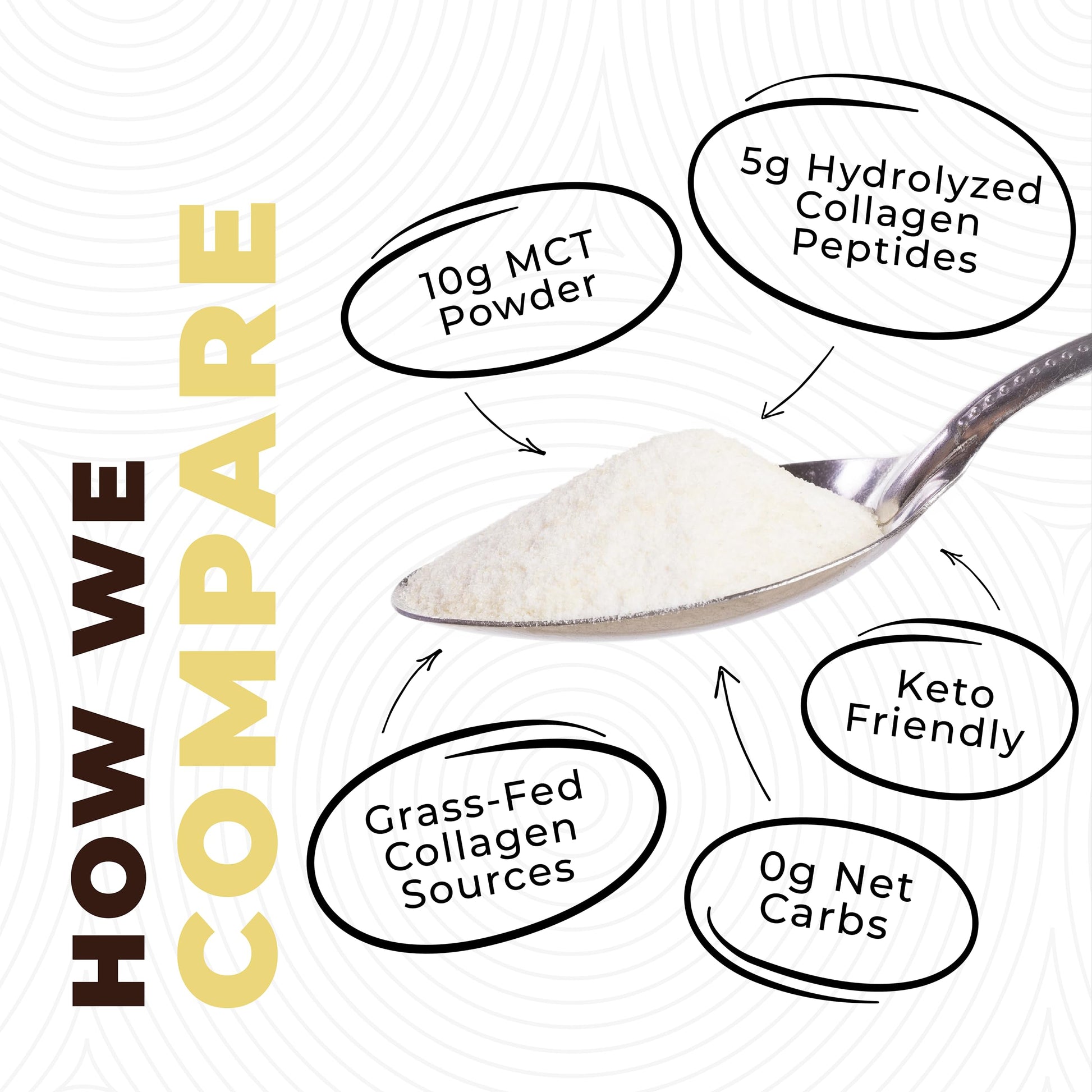Close up of Left Coast Performance MCT powder texture