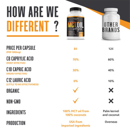 Intentionally Bare 300 softgels container highlighting clean brain health benefits.