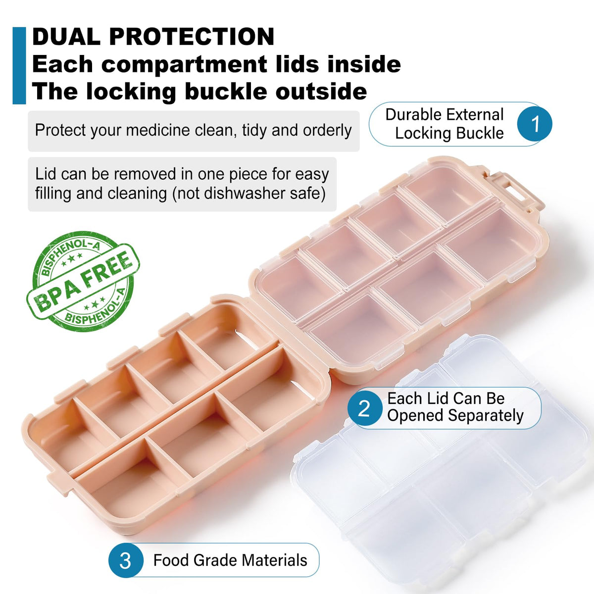 LANDNEOO 3 pack medication organizer showcasing the large and small grid comparison layout.