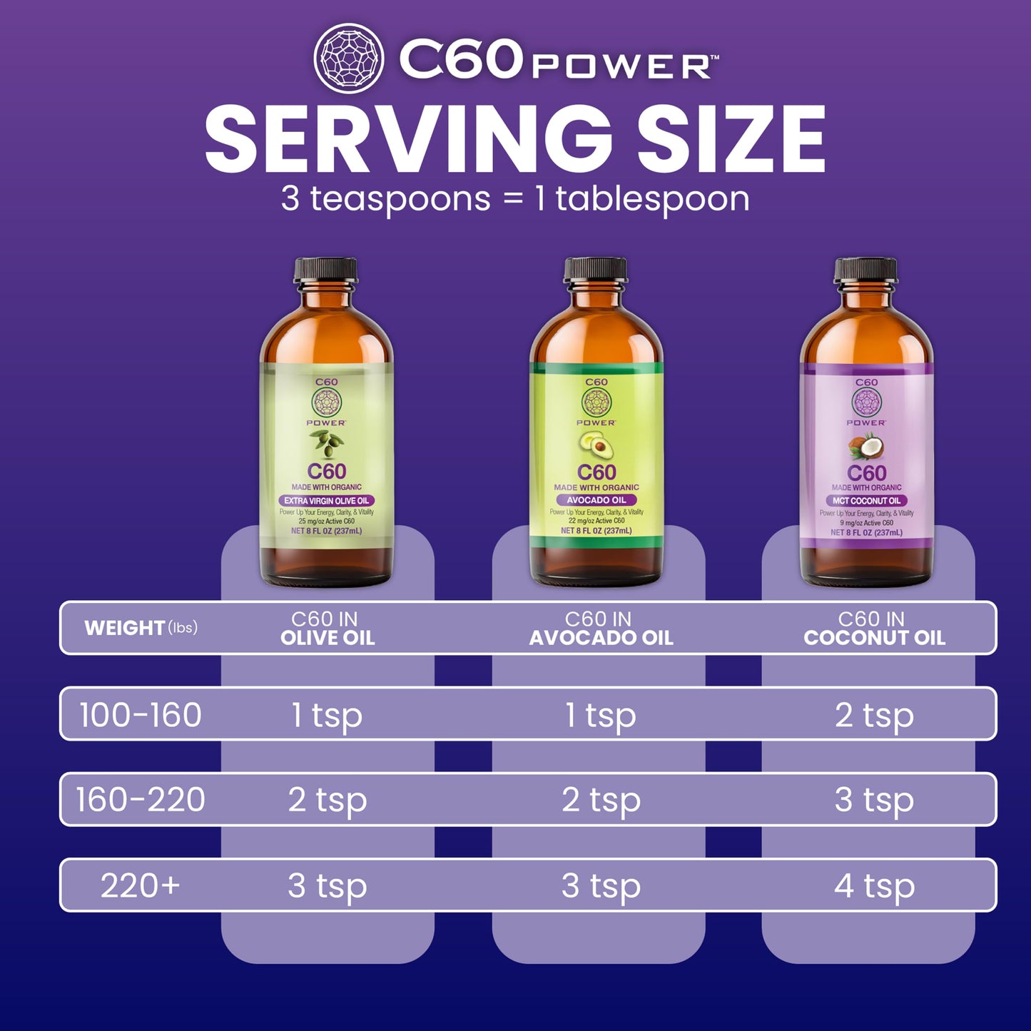 C60 Purple Power 2 ounce bottle branding