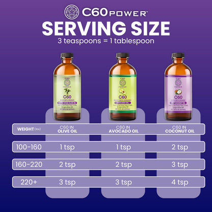 C60 Purple Power 2 ounce bottle branding