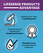 Lifesense C8 MCT Oil 32 Ounces packaging overview